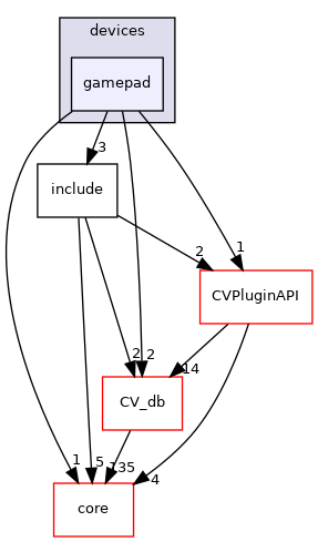 /root/ACloudViewer/libs/CVAppCommon/devices/gamepad