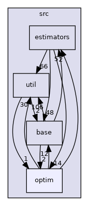/root/ACloudViewer/libs/Reconstruction/src/optim