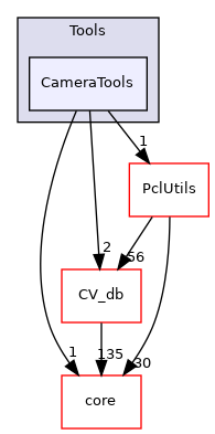 /root/ACloudViewer/libs/PCLEngine/Tools/CameraTools