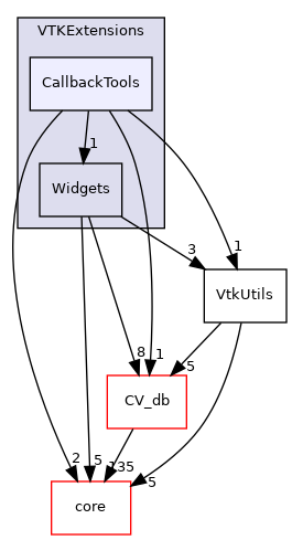 /root/ACloudViewer/libs/PCLEngine/VTKExtensions/CallbackTools