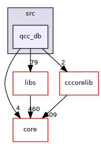 /root/ACloudViewer/plugins/core/Standard/qPythonRuntime/wrapper/pycc/src/qcc_db