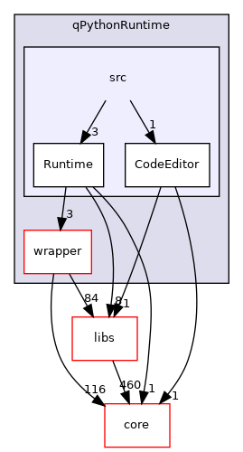 /root/ACloudViewer/plugins/core/Standard/qPythonRuntime/src