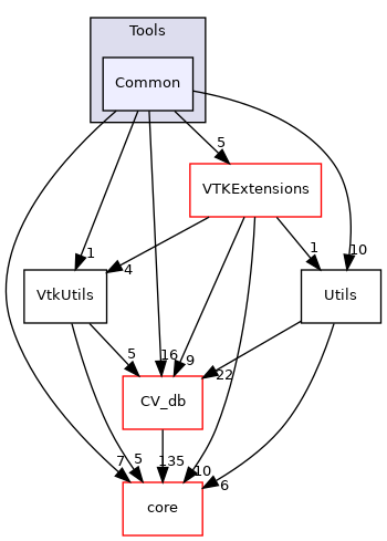 /root/ACloudViewer/libs/PCLEngine/Tools/Common