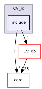 /root/ACloudViewer/libs/CV_io/include