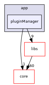 /root/ACloudViewer/app/pluginManager