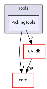 /root/ACloudViewer/libs/PCLEngine/Tools/PickingTools