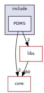 /root/ACloudViewer/plugins/core/IO/qCoreIO/include/PDMS