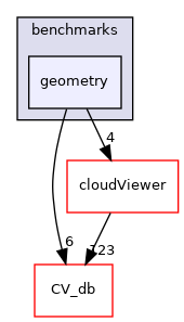 /root/ACloudViewer/libs/CVViewer/benchmarks/geometry