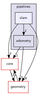 /root/ACloudViewer/libs/cloudViewer/t/pipelines/slam
