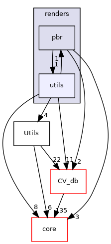 /root/ACloudViewer/libs/PCLEngine/PclUtils/renders/utils