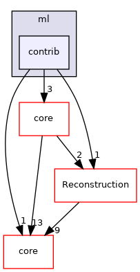 /root/ACloudViewer/libs/cloudViewer/ml/contrib