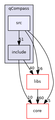 /root/ACloudViewer/plugins/core/Standard/qCompass/src