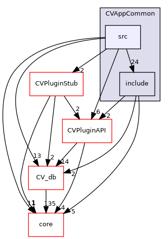 /root/ACloudViewer/libs/CVAppCommon/src