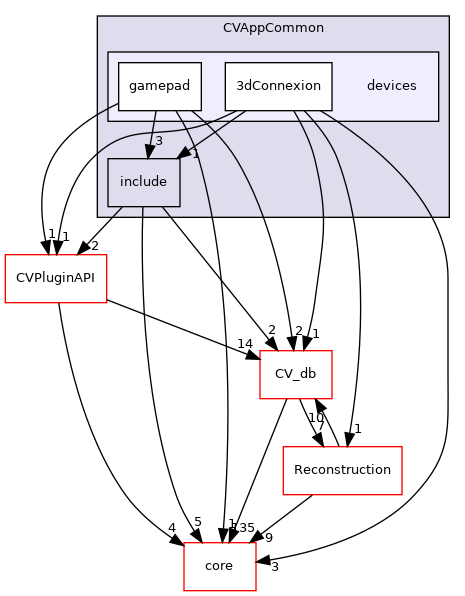 /root/ACloudViewer/libs/CVAppCommon/devices