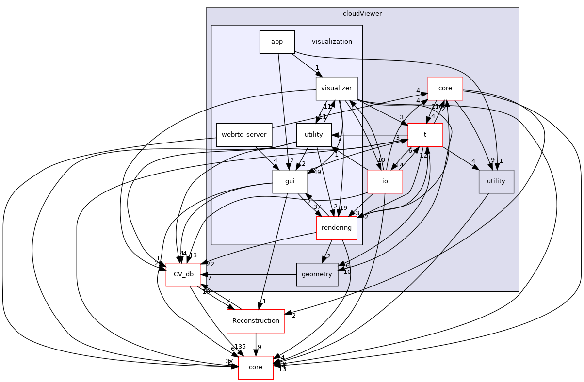 /root/ACloudViewer/libs/cloudViewer/visualization
