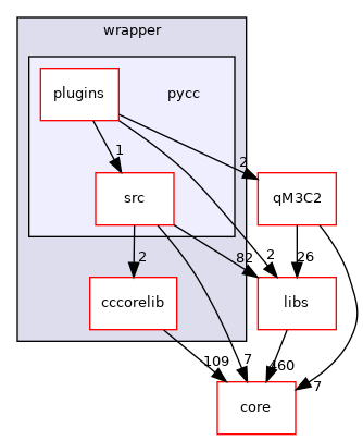 /root/ACloudViewer/plugins/core/Standard/qPythonRuntime/wrapper/pycc