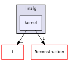/root/ACloudViewer/libs/cloudViewer/core/linalg/kernel